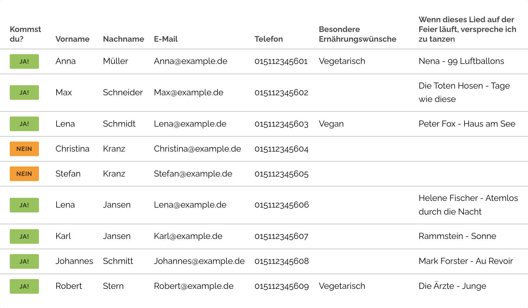 Übersichtliche Liste aller Antworten
