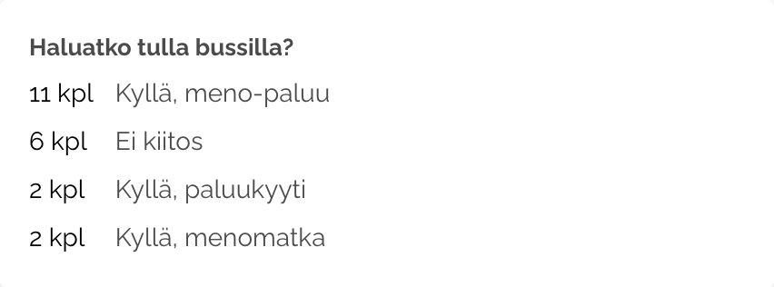 Selkeä kooste ilmoittautumislomakkeen kysymyksistä