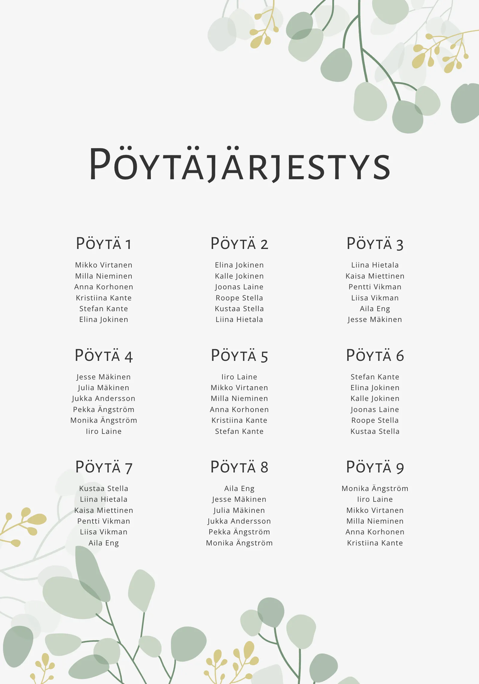 Pöytäkartta häihin, jossa näkyvät pöydät ja vieraiden nimet